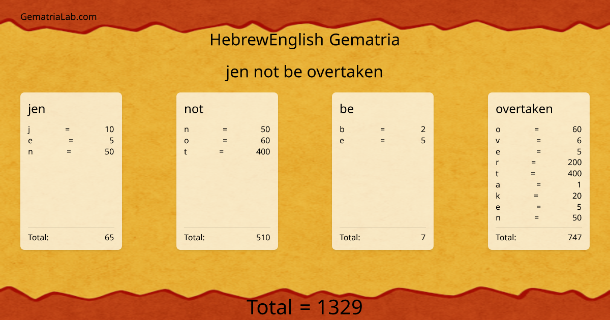 jen not be overtaken in hebrewEnglish Gematria